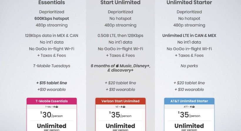 Verizon vs. AT&T plans and pricing