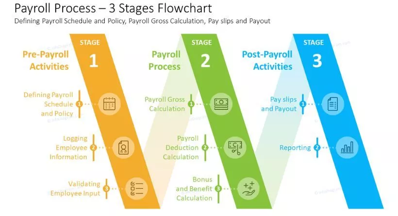 payroll management 