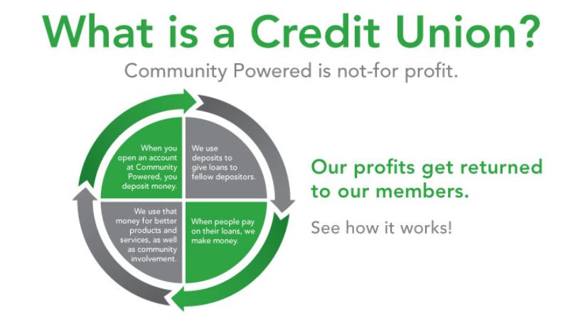best credit union for business account 