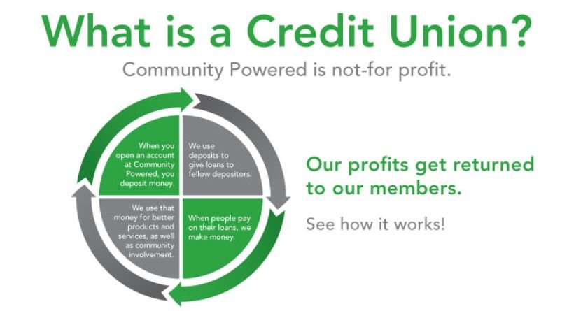 best credit union for business account 